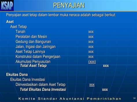 PPT PSAP NO 07 AKUNTANSI AKTIVA TETAP PowerPoint Presentation Free