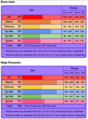 Rayquaza - Evaluating Pokemon Mega Evolutions