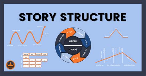 Narrative Story Structure