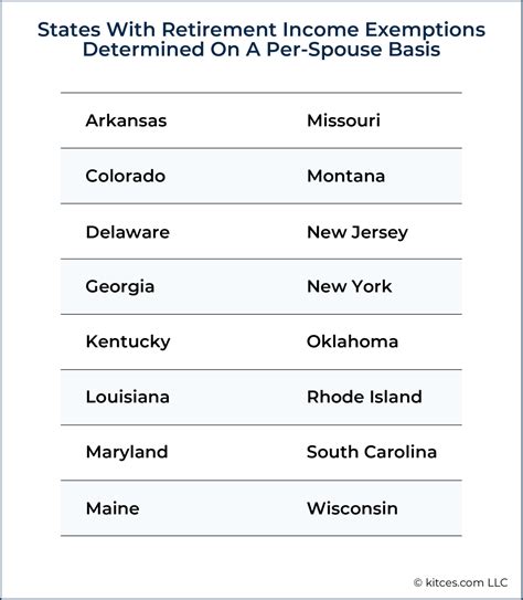 How To Determine The Most Tax Friendly States For Retirees