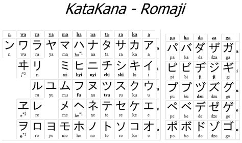 Romaji Chart Only