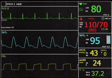 Coming Soon Vital Signs Trends Practo Product News