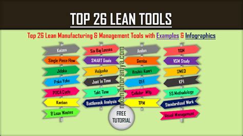 Lean Six Sigma Iso Apqp Ppap Fmea S Kaizen Qc Tools Lean