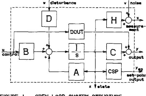 Figure From Aesop A Computer Aided Design Program For Linear