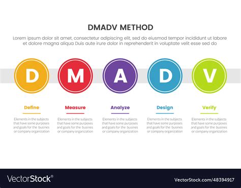 Dmadv Six Sigma Framework Methodology Infographic Vector Image