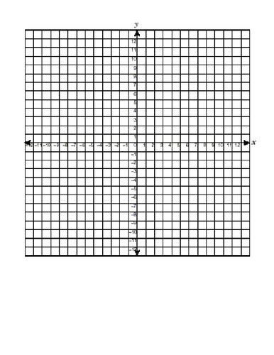 Straight Line Graph Investigation | Teaching Resources