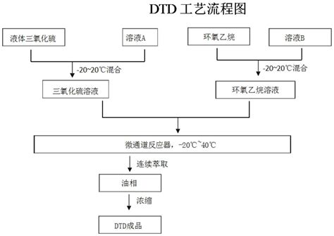 一种连续化合成硫酸乙烯酯粗品工艺的制作方法2