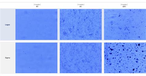 How To Minimize Trypan Blue Precipitation Logos Biosystems Advanced