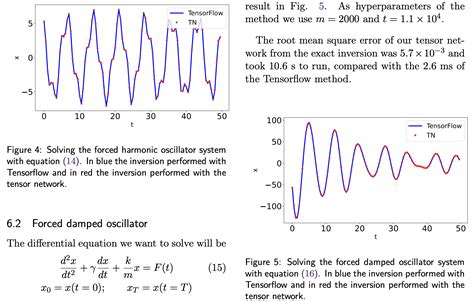 Solving Systems Of Linear Equations HHL From A Tensor Networks