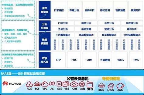 【金猿案例展】锅圈食汇——构建门店数字化数据分析与智能决策体系 知乎