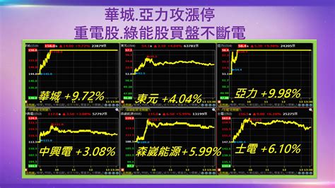 興哥就事論事ep 105 跳電的夏季日常又將來臨 閒聊 鉅亨號 Anue鉅亨