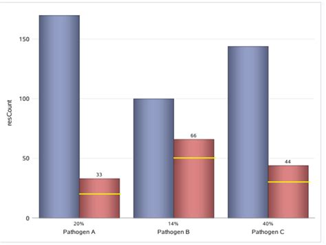 Solved Help Design Graphs Sas Support Communities