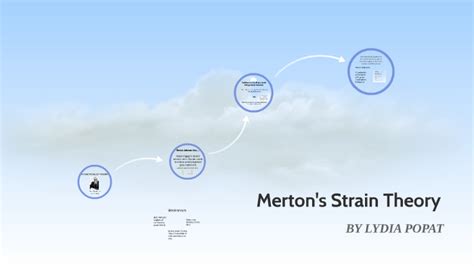 Mertons Strain Theory By Lydia Popat On Prezi