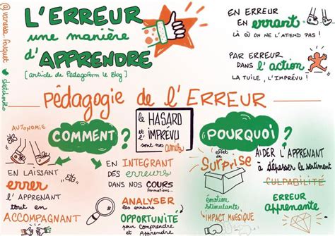 Apprendre Par L Erreur Pedagoform Le Blog P Dagogie Formation