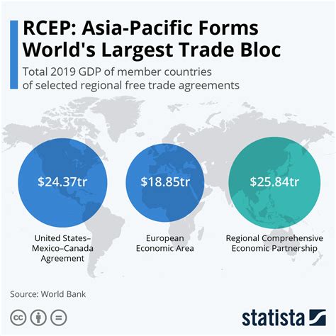 了解区域协定RCEP图集 Redian News