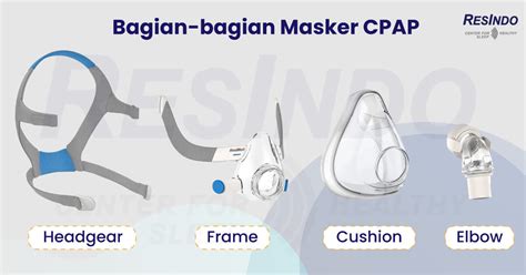 Bagian Bagian Masker CPAP ResMed Resindo Medika Resindo Medika