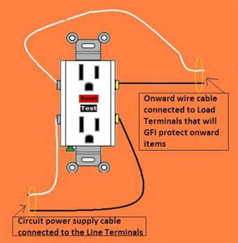 The Ultimate Guide To Wiring A Gfci Receptacle Step By Step Instructions