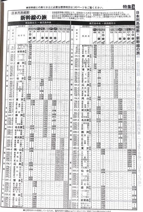 現美新幹線運行開始、バスタ新宿開業ほか Jtb時刻表 2016年 5月号 Timetable Museum Muuseo 523332