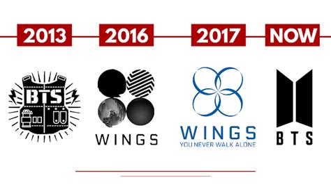 bts-logo-history-timeline Bts You Never Walk Alone, Logos Meaning, Bts Army Logo, History ...