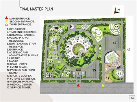 university campus design | PPT