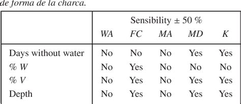 Table 1 From Simulation Model Comparing The Hydroperiod Of Temporary