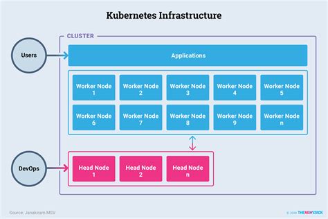 What Is Kubernetes Manifest Leqwerset