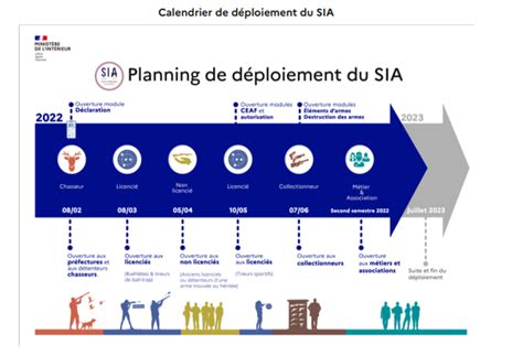 sia Le nouveau système dinformation sur les armes SIA