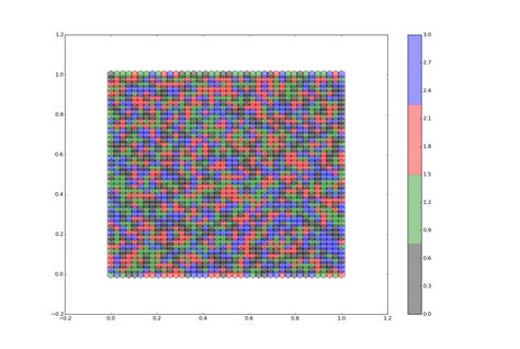 Install Matplotlib Python