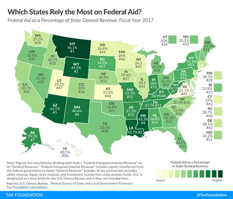 Which States Rely The Most On Federal Aid Tax Foundation