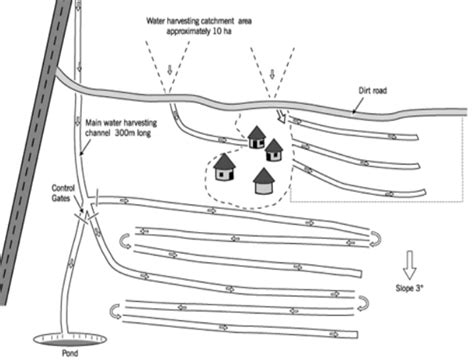 Water Portal / Rainwater Harvesting / Surface water / Road runoff ...