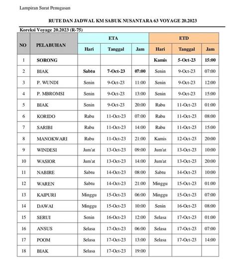 Jadwal Kapal Km Sabuk Nusantara Dan Rutenya Kata Omed