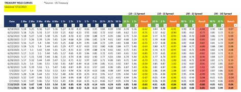 Renato Lorja On Twitter Treasury Yield Curves Update 7 11 23 The