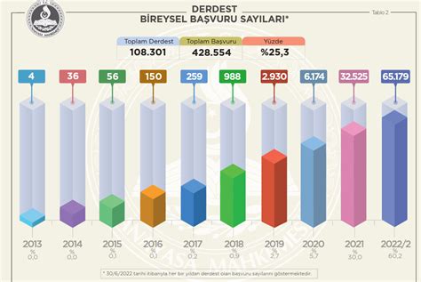 Anayasa Mahkemesinin Görev Ve Yetkileri Av Emre KIRMIZI