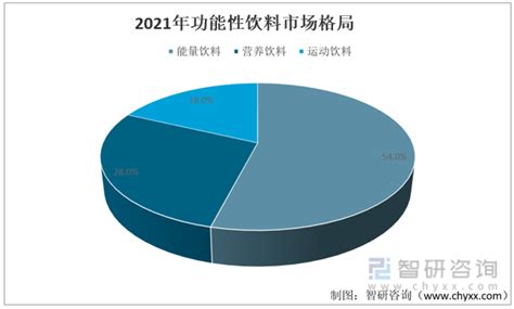 2022年中国功能性饮料行业产业链分析：行业市场规模稳步上涨 图 智研咨询