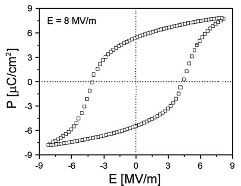 The Polarization Versus Electric Field P E Of Bbt Specimen 26