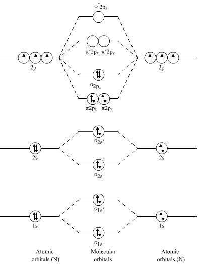 F2 2 Molecular Orbital Diagram - General Wiring Diagram