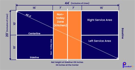 Pickleball Court Dimensions: The Ultimate Guide