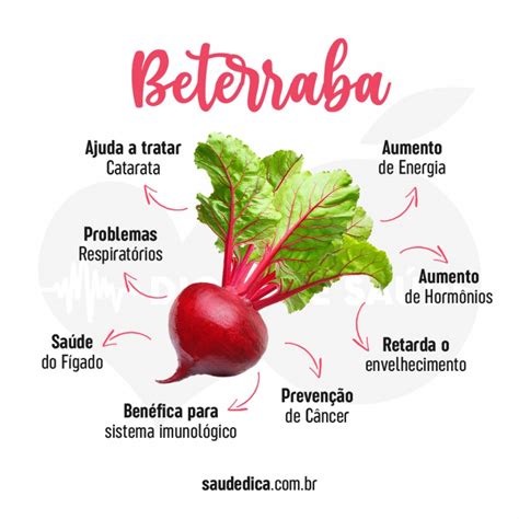 Beterraba Tipos Benef Cios Para Que Serve Receitas