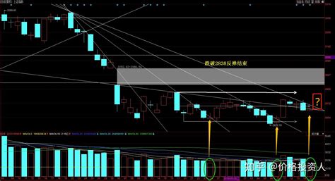 【走向巴菲特】大盘极度缩量面临变盘20190617 知乎