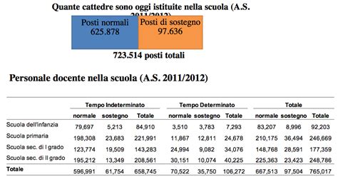 L Identikit Numerico Degli Insegnanti In Italia