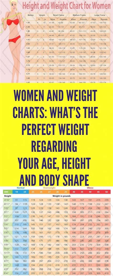 Female Ideal Weight Chart