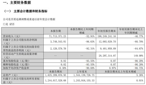 青岛国林科技发布2022年三季报：营收、净利双降凤凰网青岛凤凰网