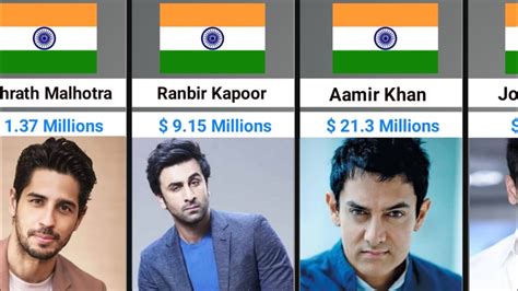 Highest Paid Bollywood Actors 2023 Richest Bollywood Actors Salary