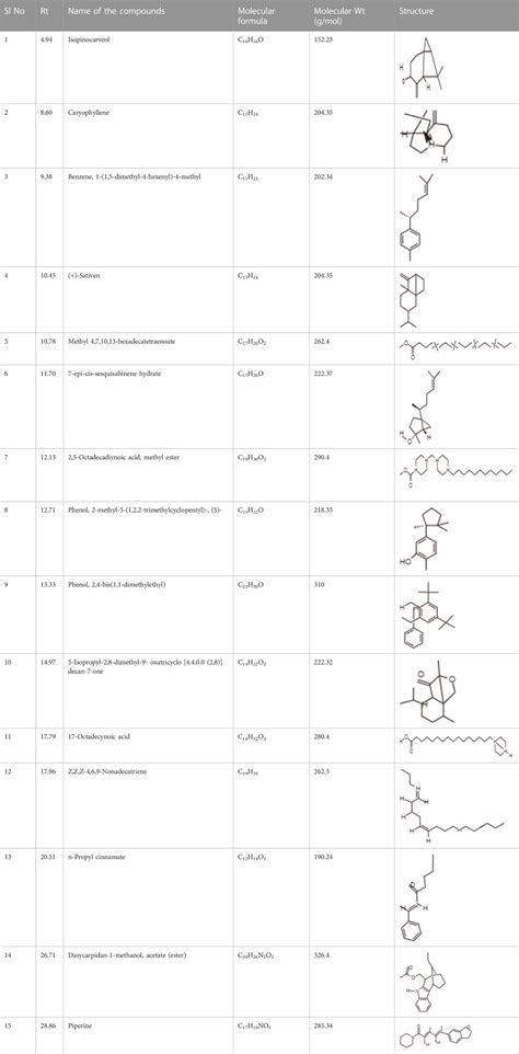 Frontiers Biogenic Silver Nanoparticles AgNPs From