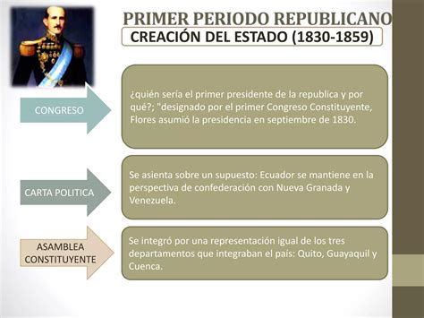 Epoca Republicana Del Ecuador Ppt