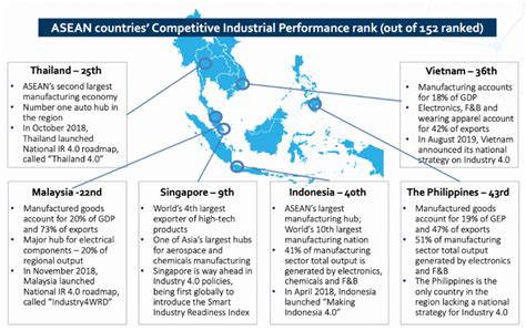 Advanced Manufacturing To Be Smart And Sustainable Krasia