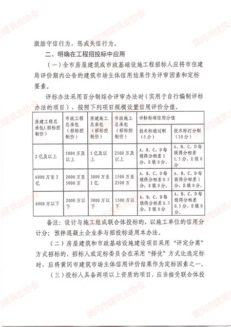 黄冈市住房和城乡建设局、黄冈市公共资源交易监督管理局（黄建发〔2022〕35号）《关于规范我市建筑市场主体信用评价结果应用的通知》 黄冈市建筑业协会