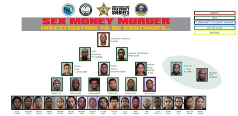 Una operación contra la pandilla Sex Money Murder termina con 41 acusados en EE UU