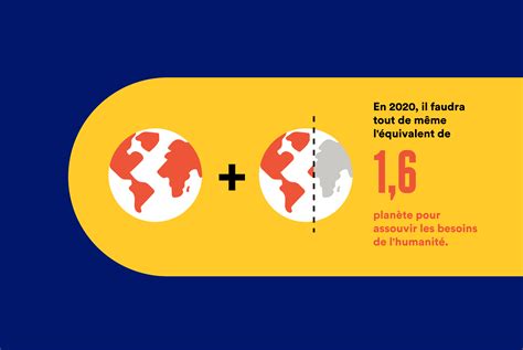 Jour Du D Passement Une Infographie Pour Comprendre Et Agir Afd