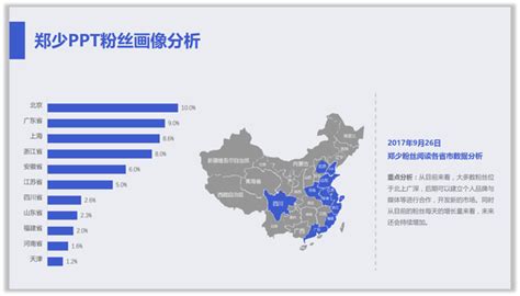 Ppt条形图 应该这样设计条形图表 知乎